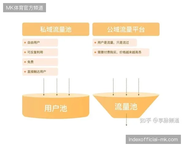 赛事转播技术标准演进，大屏互动系统如何将公域流量内化为私域运营资产